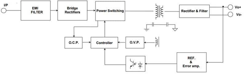 Block Diagram - Cincon CFM12S 12W AC-DC Switching Power Supplies